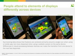 People attend to elements of displays
differently across devices
Bristol, K., Romano Bergstrom, J. & Link, M. (2014). Eye ...