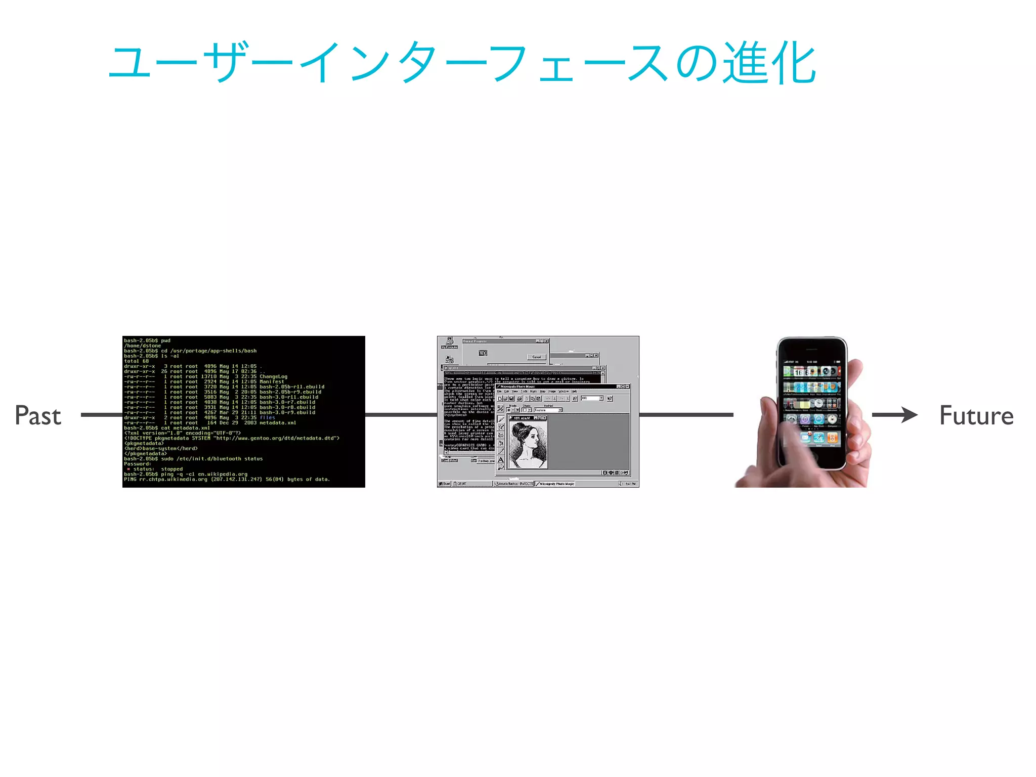 ユーザーインターフェースの進化

Past

Future

 
