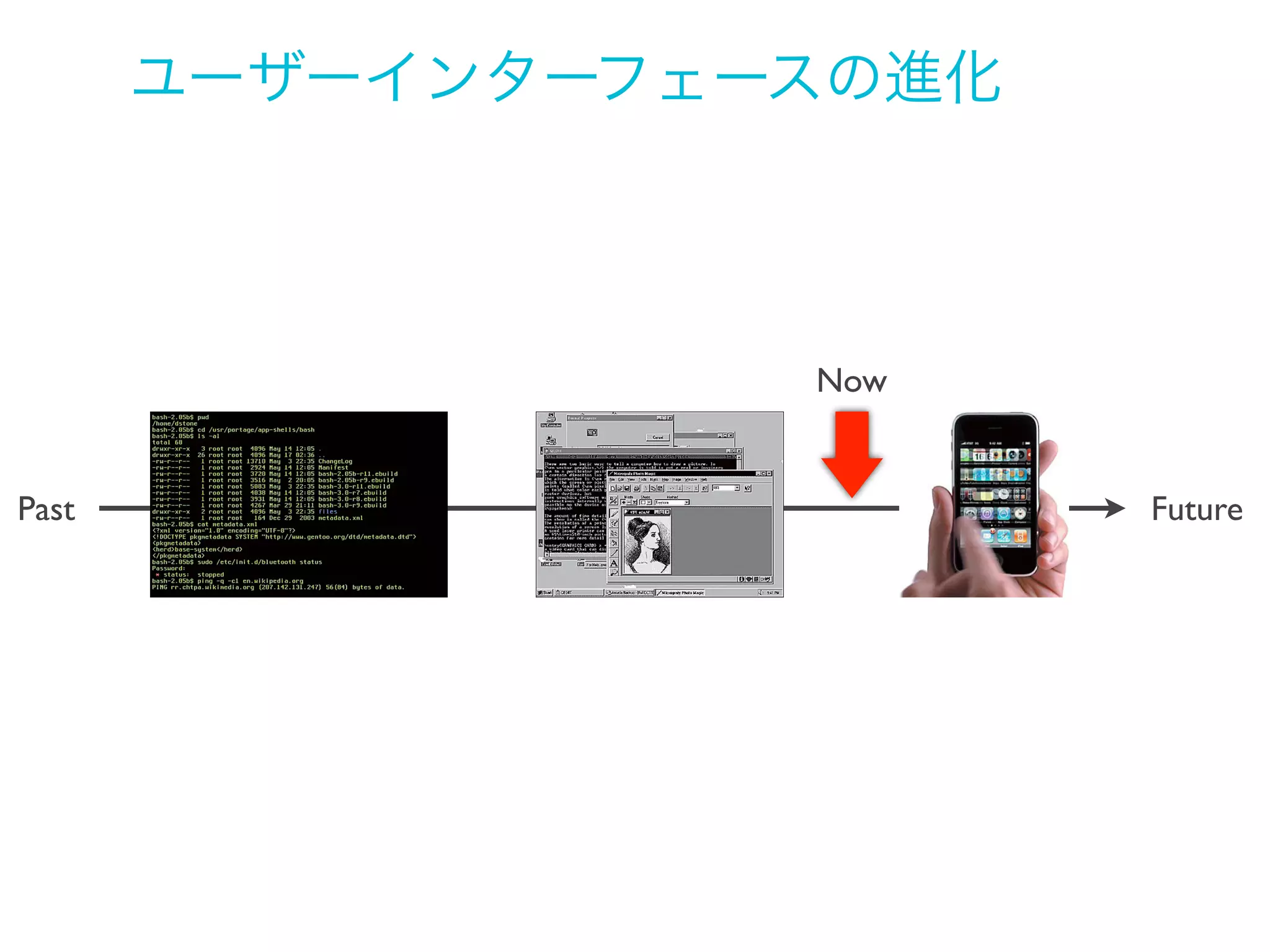 ユーザーインターフェースの進化

Now

Past

Future

 