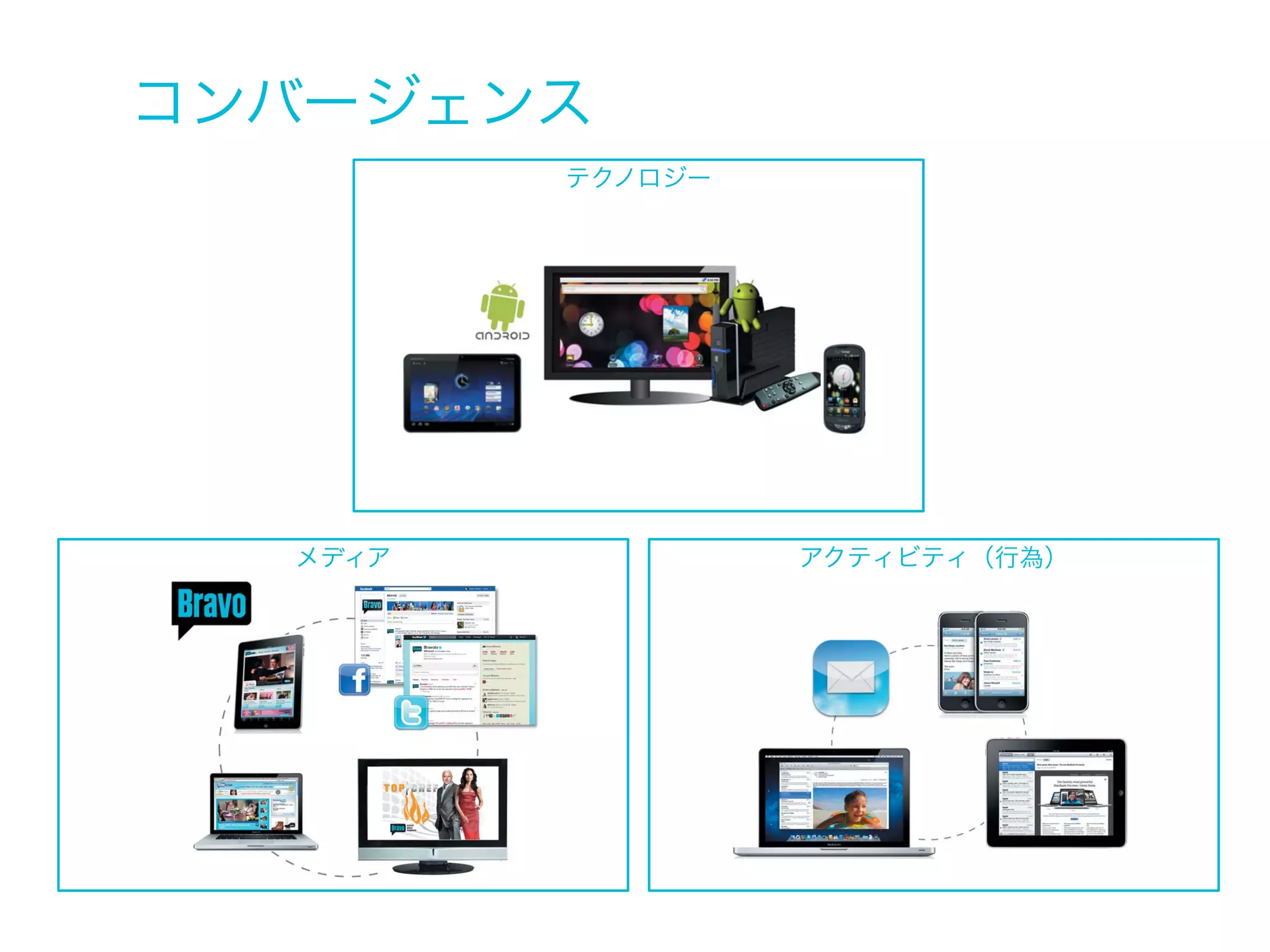 コンバージェンス

あなたのウェブサイトを利用するために、

ユーザーがしたいことの途中に、あなたの

ユーザーはウェブサイトに合わせていた。

ウェブサイトがある、だけなのだ。

 