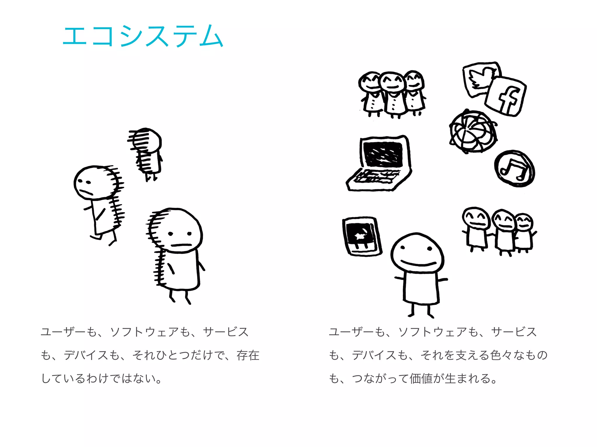 コンバージェンス
テクノロジー

メディア

アクティビティ（行為）

 