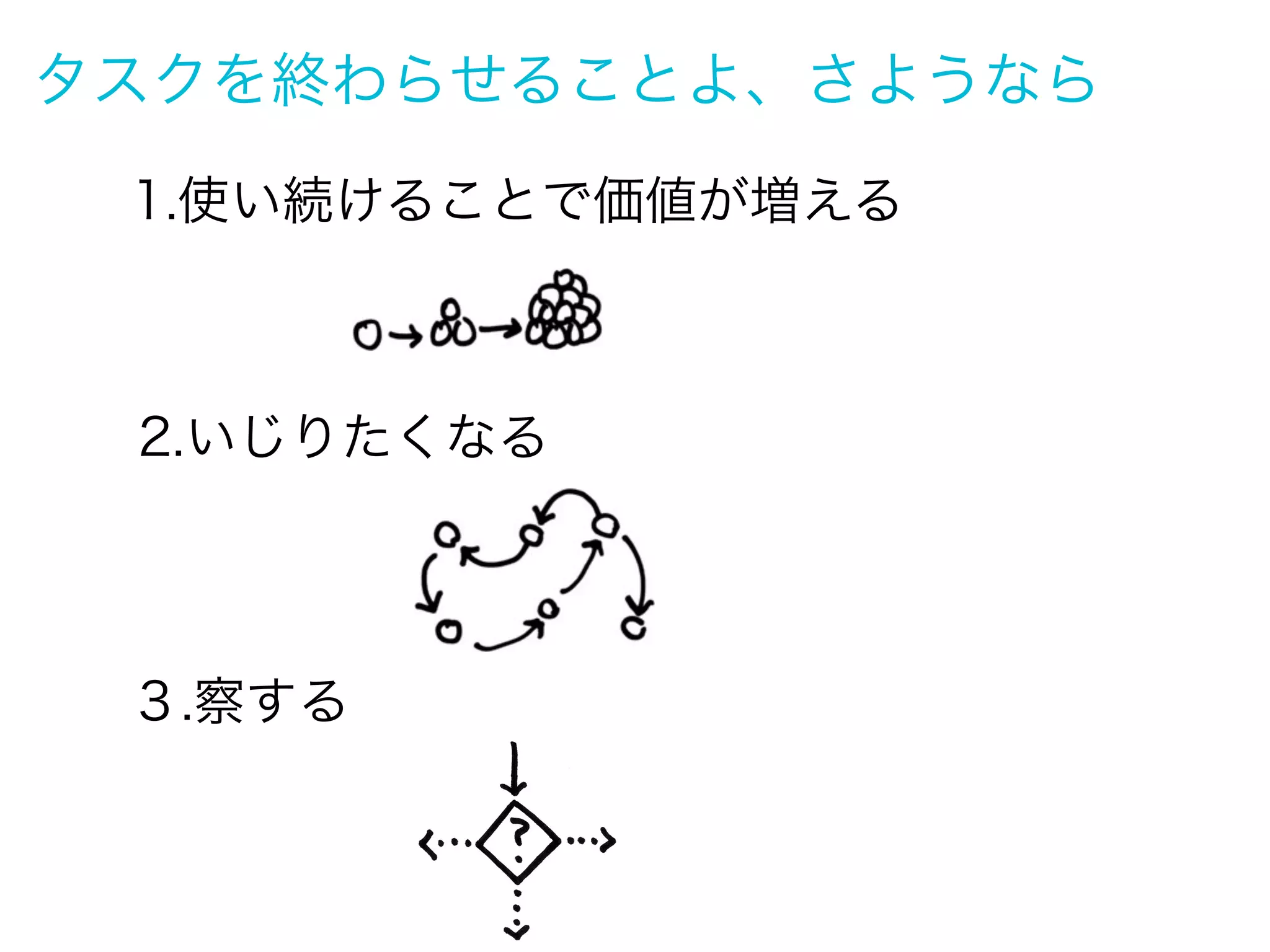 モバイルならではの入力方法を使う

 