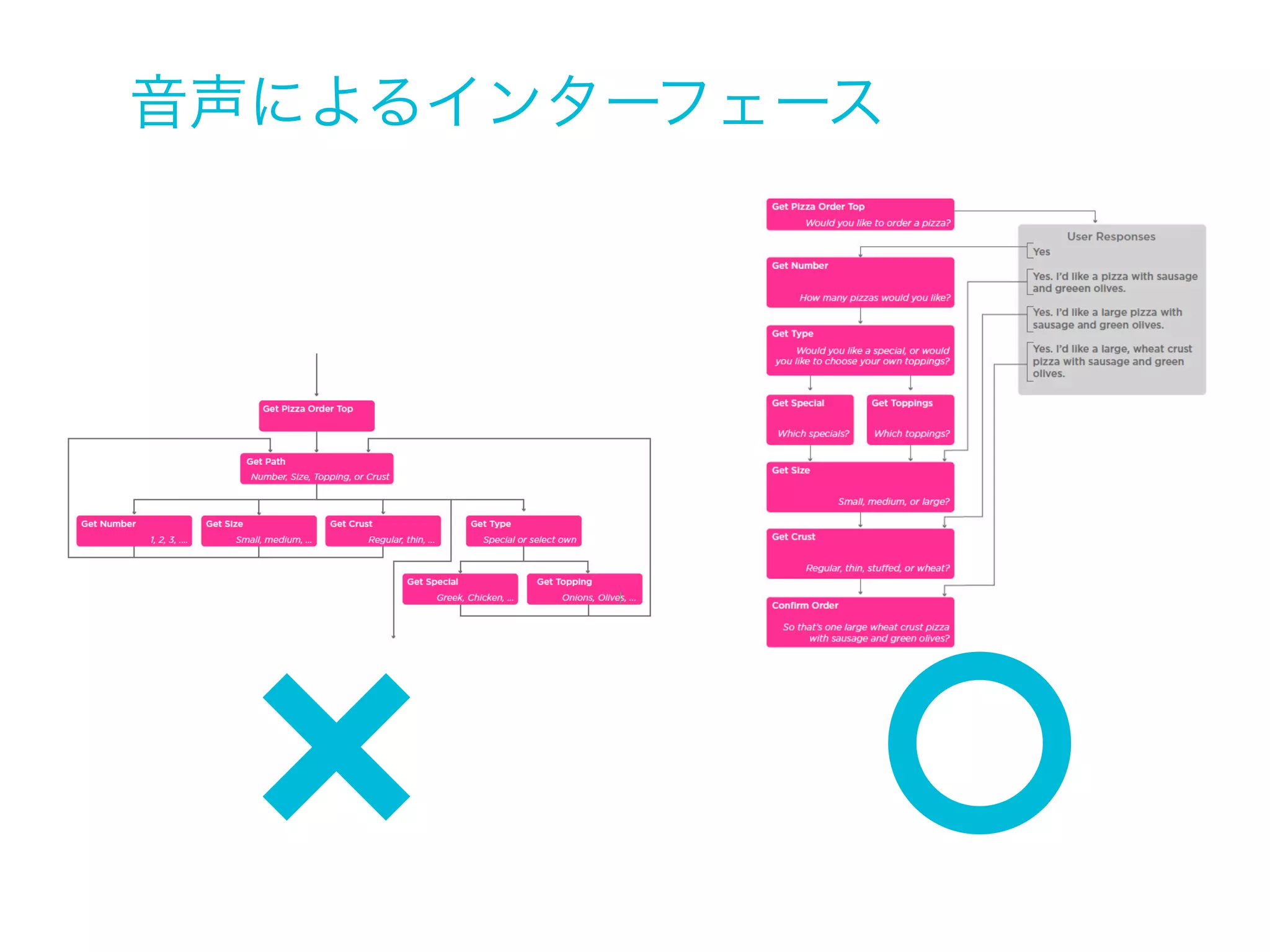 ジェスチャー
なじみのジェスチャー

付加的な感覚の

+ 新しいジェスチャー

フィードバック

知っている操作をもとにする

操作した感じがする

根気と創造力

ユーザーに使ってもらう

 