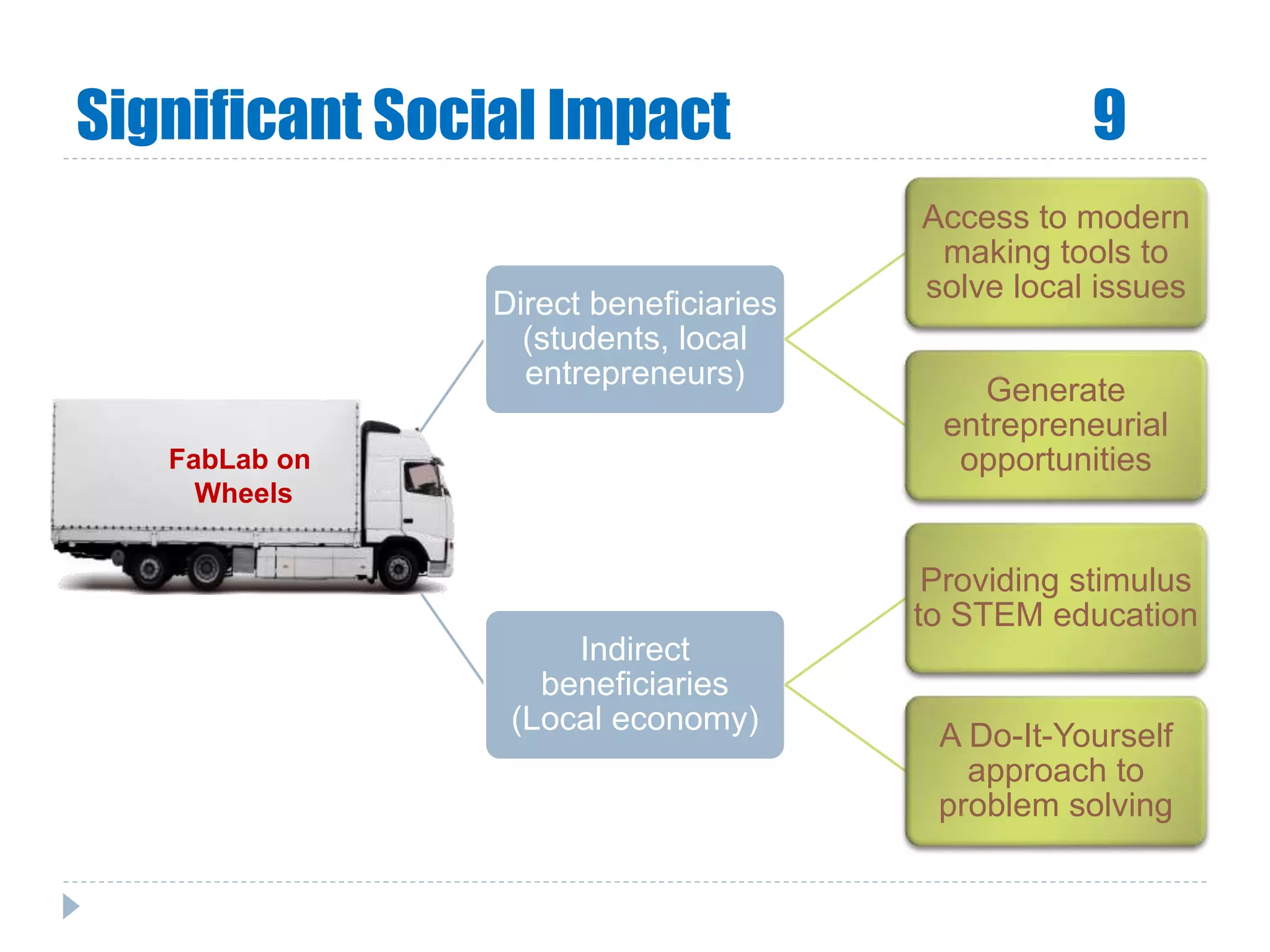 Significant Social Impact 9
Direct beneficiaries
(students, local
entrepreneurs)
Access to modern
making tools to
solve local issues
Generate
entrepreneurial
opportunities
Indirect
beneficiaries
(Local economy)
Providing stimulus
to STEM education
A Do-It-Yourself
approach to
problem solving
FabLab on
Wheels
 