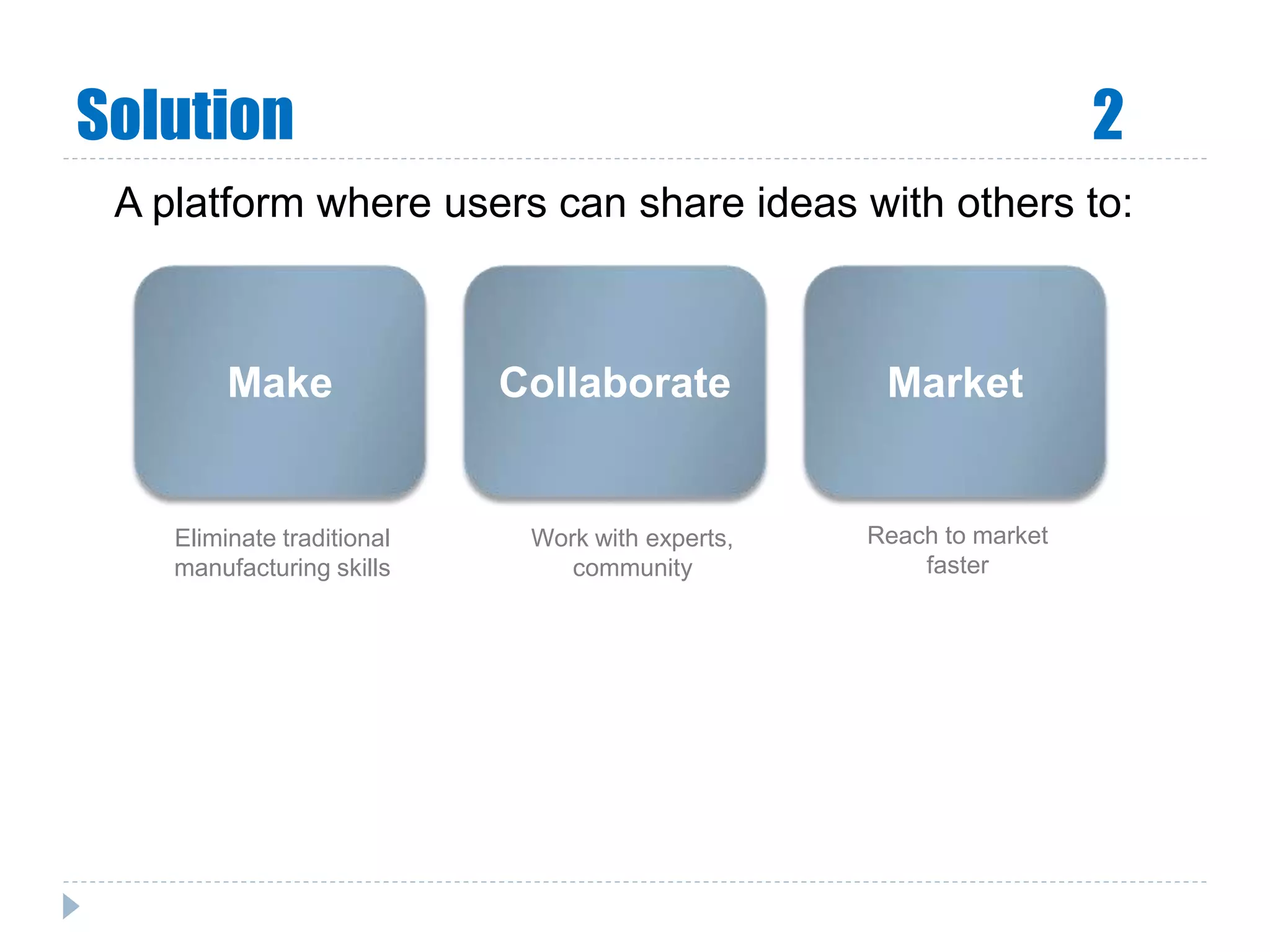 Solution 2
A platform where users can share ideas with others to:
Make Collaborate Market
Eliminate traditional
manufacturing skills
Work with experts,
community
Reach to market
faster
 