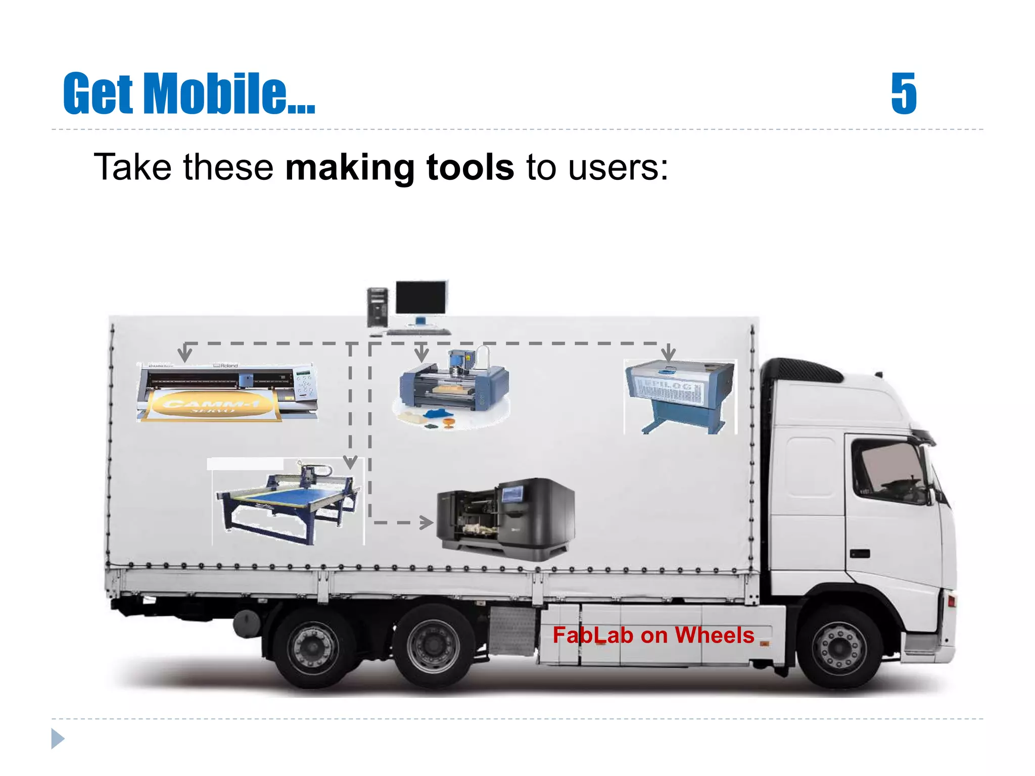 Get Mobile… 5
Take these making tools to users:
FabLab on Wheels
 
