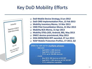  DoD Mobile Device Strategy, 8 Jun 2012
 DoD CMD Implementation Plan, 15 Feb 2013
 Mobility Inventory Memo, 15 Mar 2013
 CMD Pilot Consolidation Memo, 21 Mar 2013
 Mobility BCA Memo, 15 Apr 2013
 Mobility STIGs (iOS, Android, BB), May 2013
 DMCC devices provisioned, May 2013
 DISA MDM/MAS RFP awarded, 27 Jun 2013
 NIAP Mobile Protection Profiles, CY 2013, Q3
Key DoD Mobility Efforts
12
 