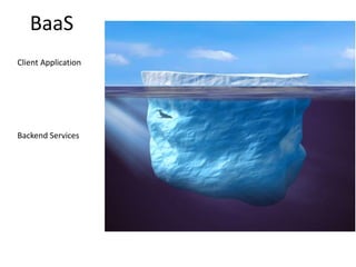 Backend Services
BaaS
Client Application
 