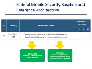 Federal Mobile Security Baseline and
Reference Architecture
9
DELIVERABLE
Milestone 9.1 Federal Mobile
Security Baseline
DELIVERABLE
Mobile Security Reference
Architecture (Appendix: Mobile
Computing Decision Framework)
 