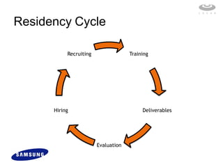 Residency Cycle

           Recruiting                Training




      Hiring                              Deliverables




                        Evaluation
 