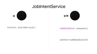 JobIntentService
Context.startService()
< >=
JobScheduler.enqueue()
setOverrideDeadline(0)
 