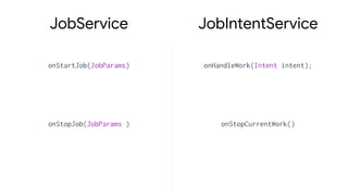 JobIntentService
onStartJob(JobParams)
JobService
onHandleWork(Intent intent);
onStopJob(JobParams ) onStopCurrentWork()
 