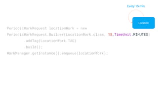 PeriodicWorkRequest locationWork = new
PeriodicWorkRequest.Builder(LocationWork.class, 15,TimeUnit.MINUTES)
.addTag(LocationWork.TAG)
.build();
WorkManager.getInstance().enqueue(locationWork);
Location
Every 15 min
 