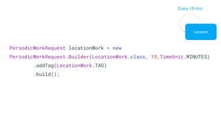 PeriodicWorkRequest locationWork = new
PeriodicWorkRequest.Builder(LocationWork.class, 15,TimeUnit.MINUTES)
.addTag(LocationWork.TAG)
.build();
Location
Every 15 min
 