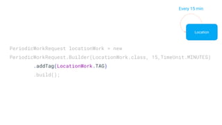 Location
Every 15 min
PeriodicWorkRequest locationWork = new
PeriodicWorkRequest.Builder(LocationWork.class, 15,TimeUnit.MINUTES)
.addTag(LocationWork.TAG)
.build();
 