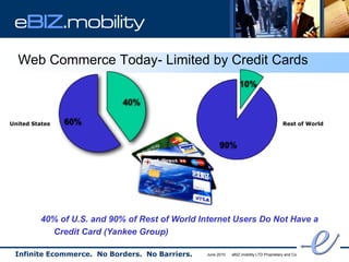eBIZ.mobility
  Web Commerce Today- Limited by Credit Cards



United States                                                                            Rest of World




         40% of U.S. and 90% of Rest of World Internet Users Do Not Have a
           Credit Card (Yankee Group)

 Infinite Ecommerce. No Borders. No Barriers.   June 2010   eBIZ.mobility LTD Proprietary and Confidential
 