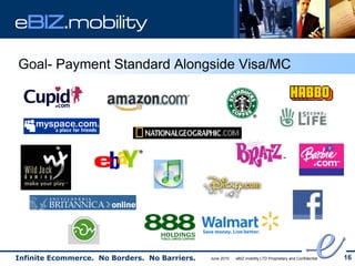 eBIZ.mobility

Goal- Payment Standard Alongside Visa/MC




Infinite Ecommerce. No Borders. No Barriers.   June 2010   eBIZ.mobility LTD Proprietary and Confidential   16
 