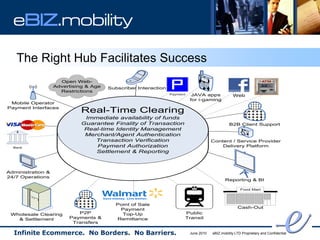 eBIZ.mobility

   The Right Hub Facilitates Success
                     Open Web-
                   Advertising & Age   Subscriber Interaction
                     Restrictions
                                                                Payment    JAVA apps              Web
                                                                          for i-gaming
 Mobile Operator
Payment Interfaces
                             Real-Time Clearing
                             Immediate availability of funds
                            Guarantee Finality of Transaction                                   B2B Client Support
                             Real-time Identity Management
   $
                             Merchant/Agent Authentication
                                Transaction Verification                              Content / Service Provider
  Bank                          Payment Authorization                                     Delivery Platform
                                Settlement & Reporting



Administration &
24/7 Operations
                                                                                             Reporting & BI

                                                                                                       Food Mart




                                          Point of Sale
                                           Payment                                                   Cash-Out
 Wholesale Clearing        P2P              Top-Up                    Public
   & Settlement         Payments &        Remittance                  Transit
                         Transfers

  Infinite Ecommerce. No Borders. No Barriers.                            June 2010   eBIZ.mobility LTD Proprietary and Confidential
 