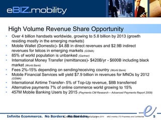 eBIZ.mobility

    High Volume Revenue Share Opportunity
•    Over 4 billion handsets worldwide, growing to 5.8 billion by 2013 (growth
     residing mostly in the emerging markets)
•    Mobile Wallet (Domestic)- $4.8B in direct revenues and $2.9B indirect
     revenues for telcos in emerging markets (GSMA)
•    85% of world population is unbanked (Gartner)
•    International Money Transfer (remittances)- $420B/yr - $600B including black
     market (World Bank)
•    Fees 2%-15% depending on sending/receiving country (World Bank)
•    Mobile Financial Services will yield $7.9 billion in revenues for MNOs by 2012
     (GSMA)
•    International Airtime Transfer- 5% of Top-Up revenue, $8B transferred
•    Alternative payments 7% of online commerce world growing to 15%
•    457M Mobile Banking Users by 2015 (Payments CM Research – Advanced Payments Report 2009)




Infinite Ecommerce. No Borders. No Barriers.
                              Confidential & Proprietary 2010
                                                       June     eBIZ.mobility LTD Proprietary and Confidential   5
 