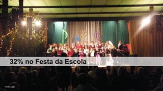 32% no Festa da Escola

Fonte: CNN

 