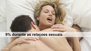 9% durante as relaçoes sexuais

Fonte: CNN

 