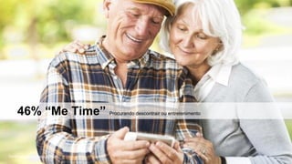 46% “Me Time”

Fonte: Harvard Business Review

Procurando descontrair ou entretenimento

 