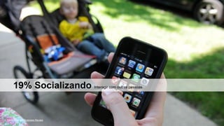 19% Socializando

Fonte: Harvard Business Review

Interagir com outras pessoas

 