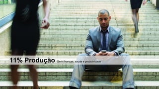 11% Produção

Fonte: Harvard Business Review

Gerir finanças, saude e produtividade

 