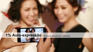 1% Auto-expressão

Fonte: Harvard Business Review

Participar em passatempos e interesses

 