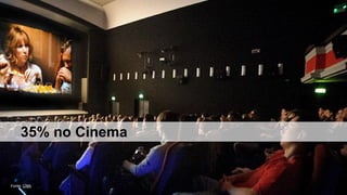 35% no Cinema

Fonte: CNN

 
