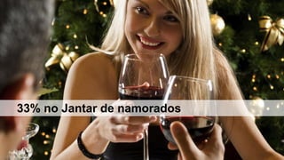 33% no Jantar de namorados

Fonte: CNN

 