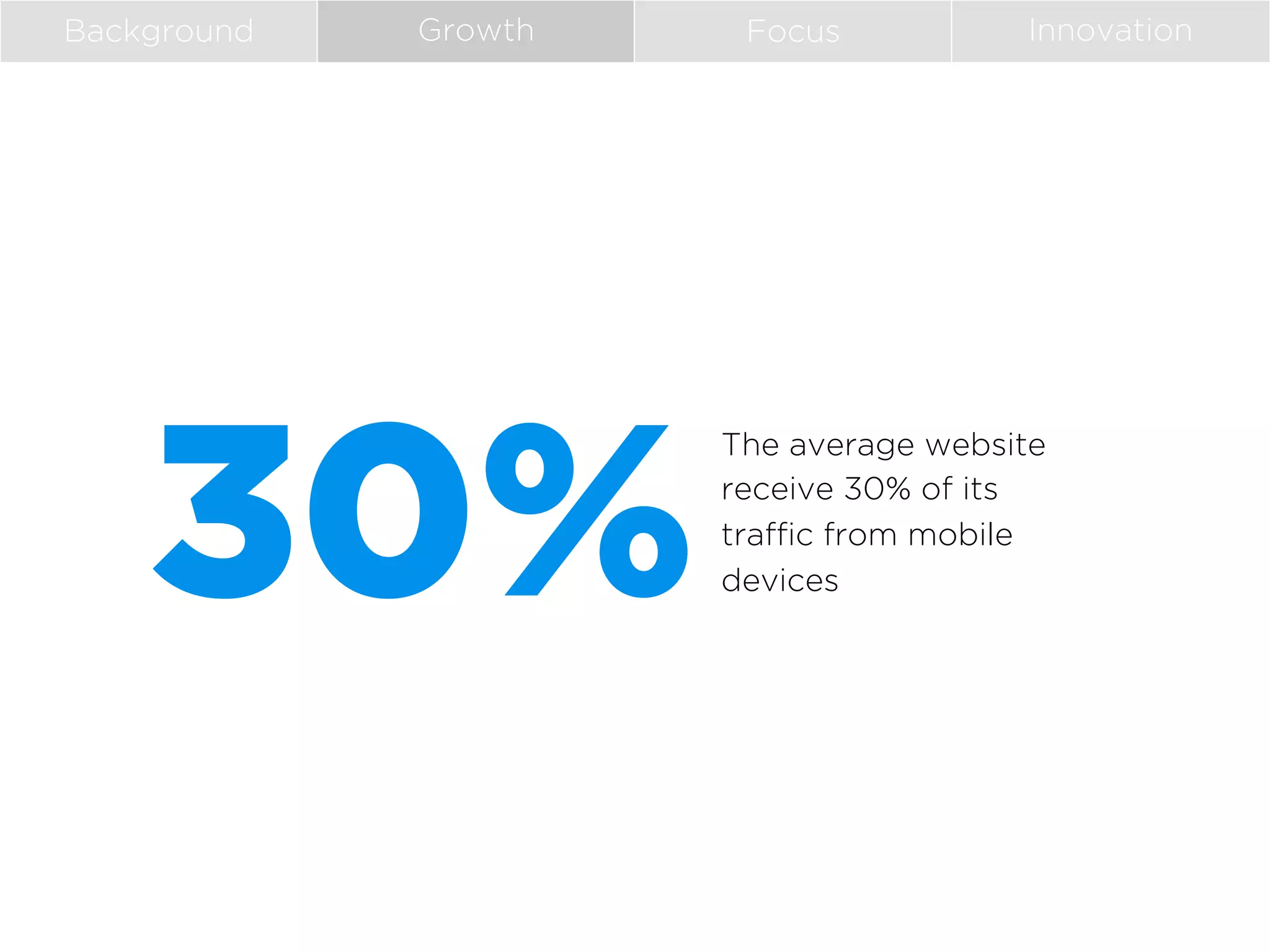 Background

Growth

30%

Focus

Innovation

The average website
receive 30% of its
traffic from mobile
devices	
  

 
