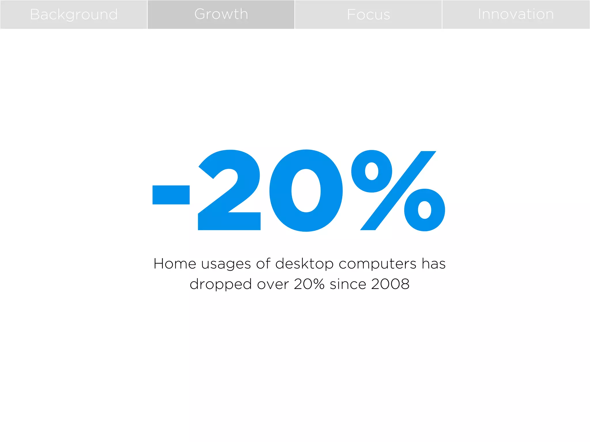 Background

Growth

Focus

-20%
Home usages of desktop computers has
dropped over 20% since 2008	
  

Innovation

 