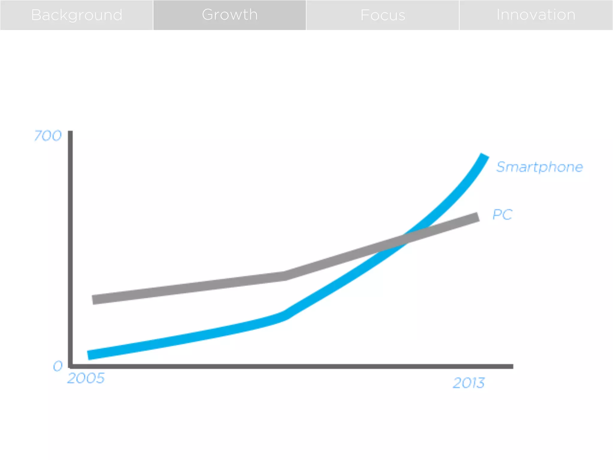 Background

Growth

Focus

Innovation

 
