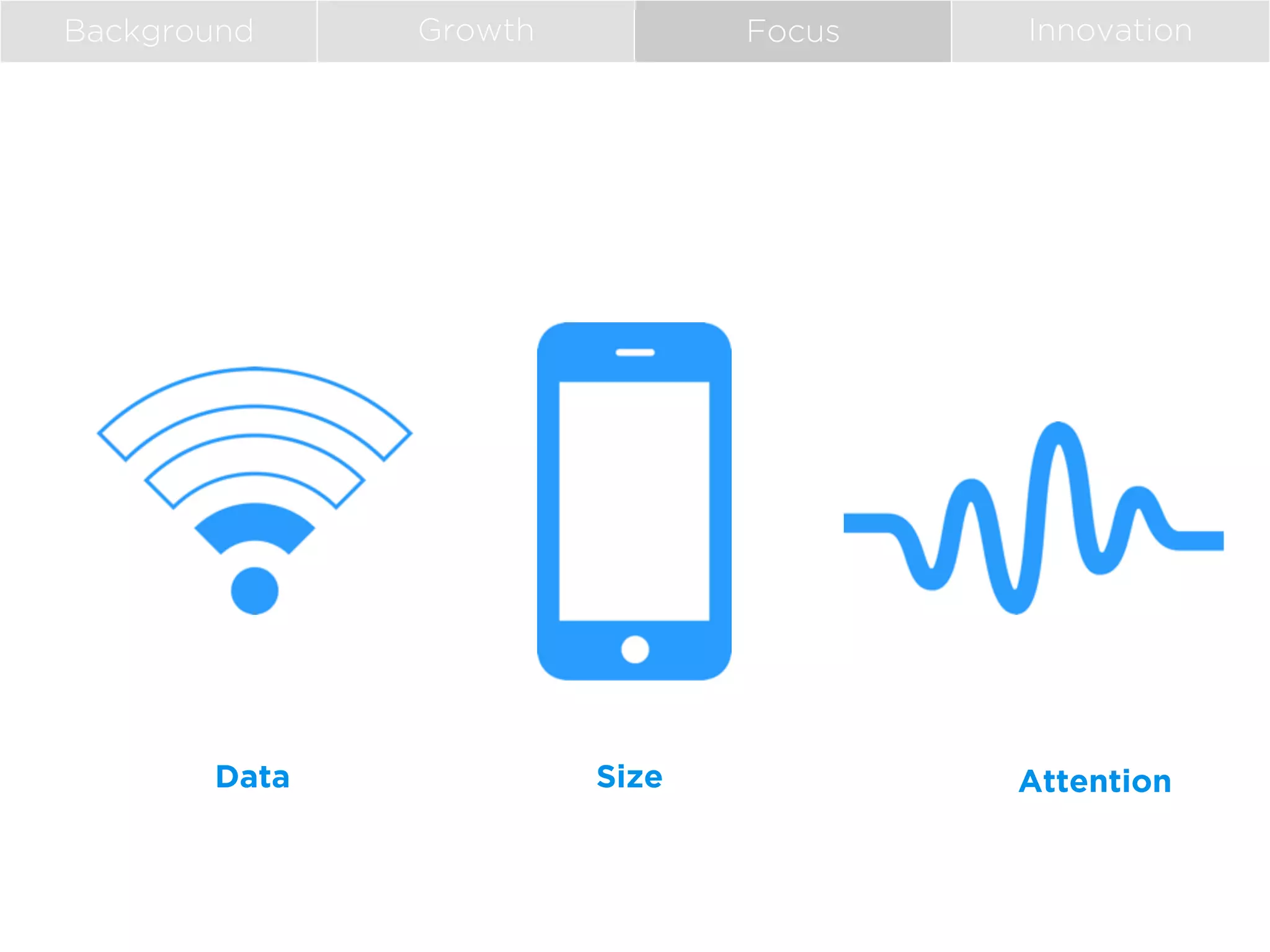 Background

Data

Growth

Focus

Size

Innovation

Attention

 