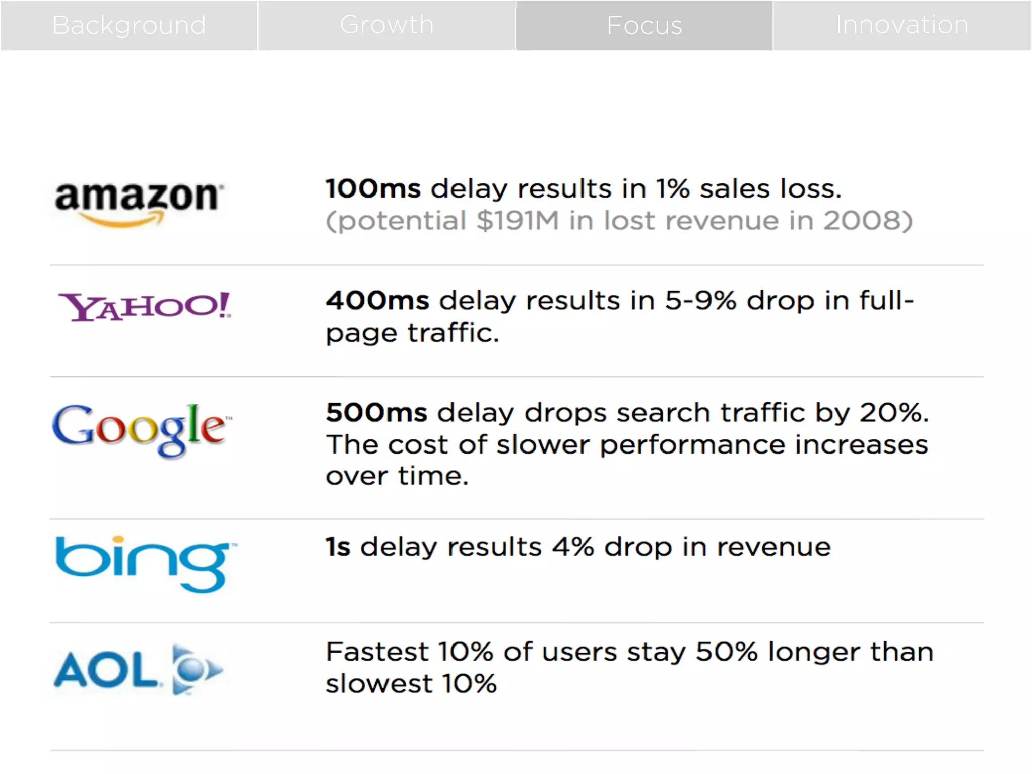 Background

Growth

Focus

Innovation

 