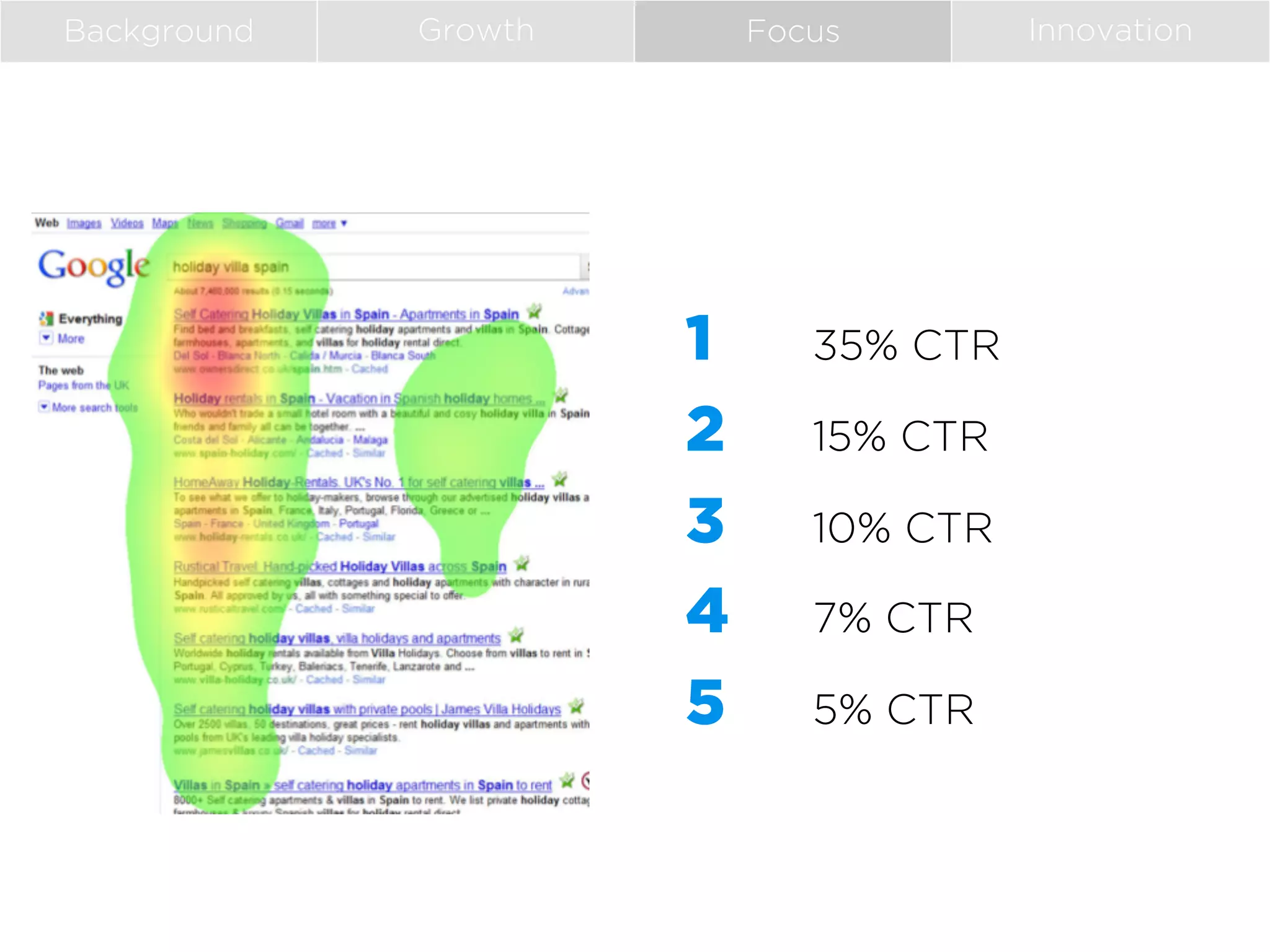 Background

Growth

Focus

1
2
3
4
5

35% CTR
15% CTR
10% CTR
7% CTR
5% CTR

Innovation

 