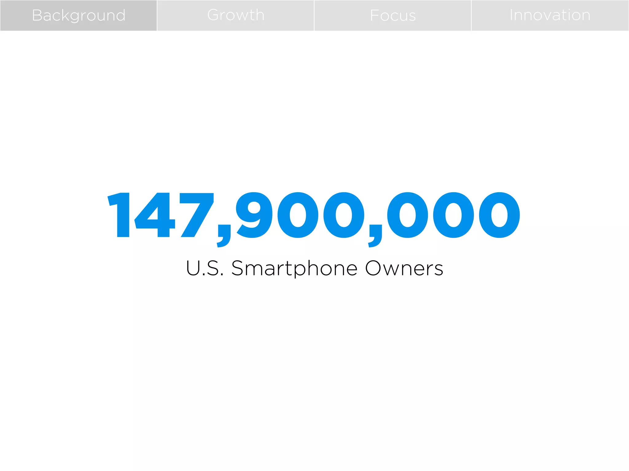 Background

Growth

Focus

Innovation

147,900,000
U.S. Smartphone Owners

 