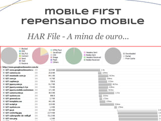 mobile first
repensando mobile
HAR File - A mina de ouro...
 