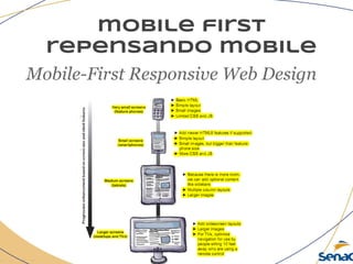 mobile first
repensando mobile
Mobile-First Responsive Web Design
 