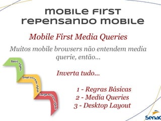 mobile first
repensando mobile
Mobile First Media Queries
Muitos mobile browsers não entendem media
querie, então...
Inverta tudo...
1 - Regras Básicas
2 - Media Queries
3 - Desktop Layout
 