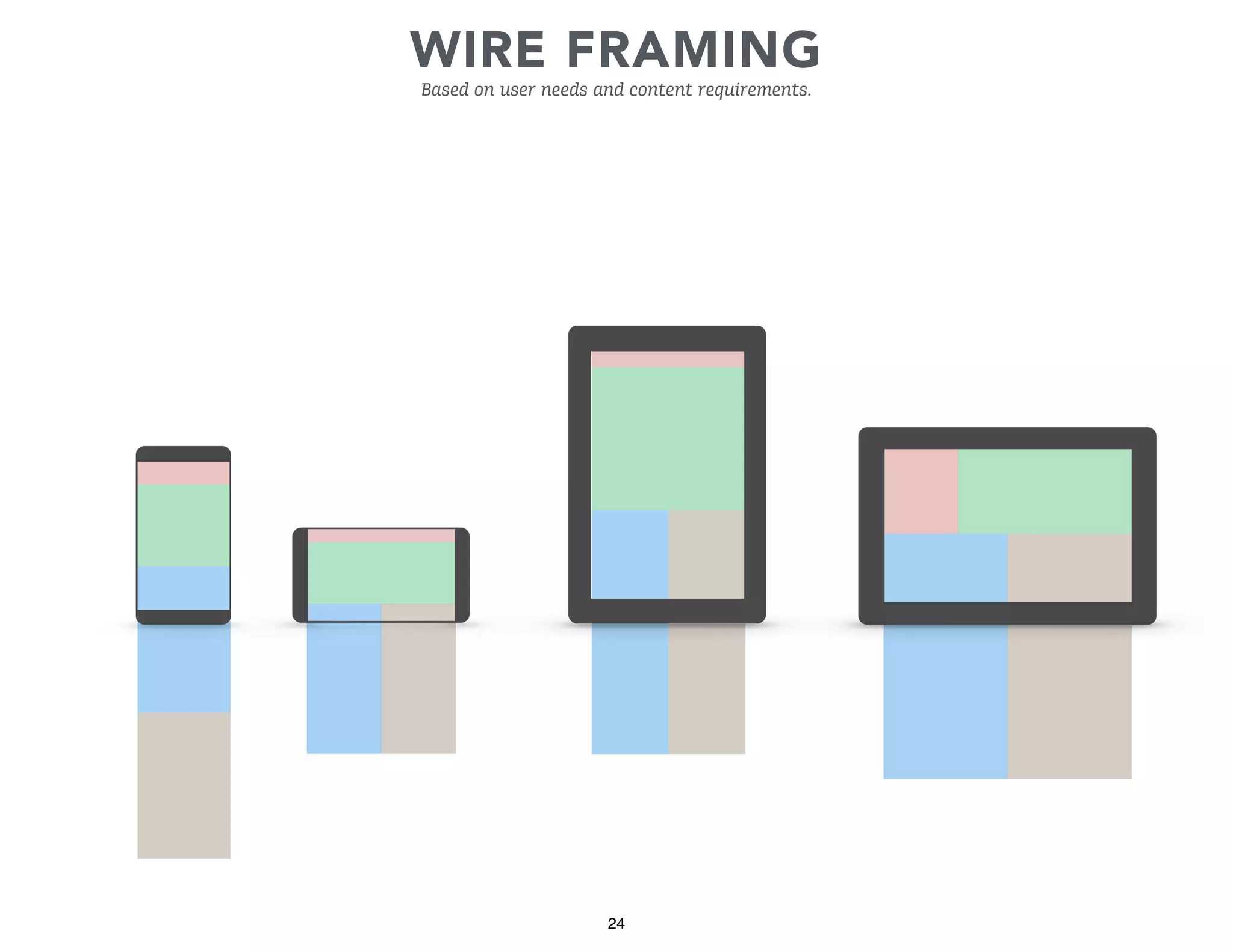 WIRE FRAMING
Based on user needs and content requirements.

24

 