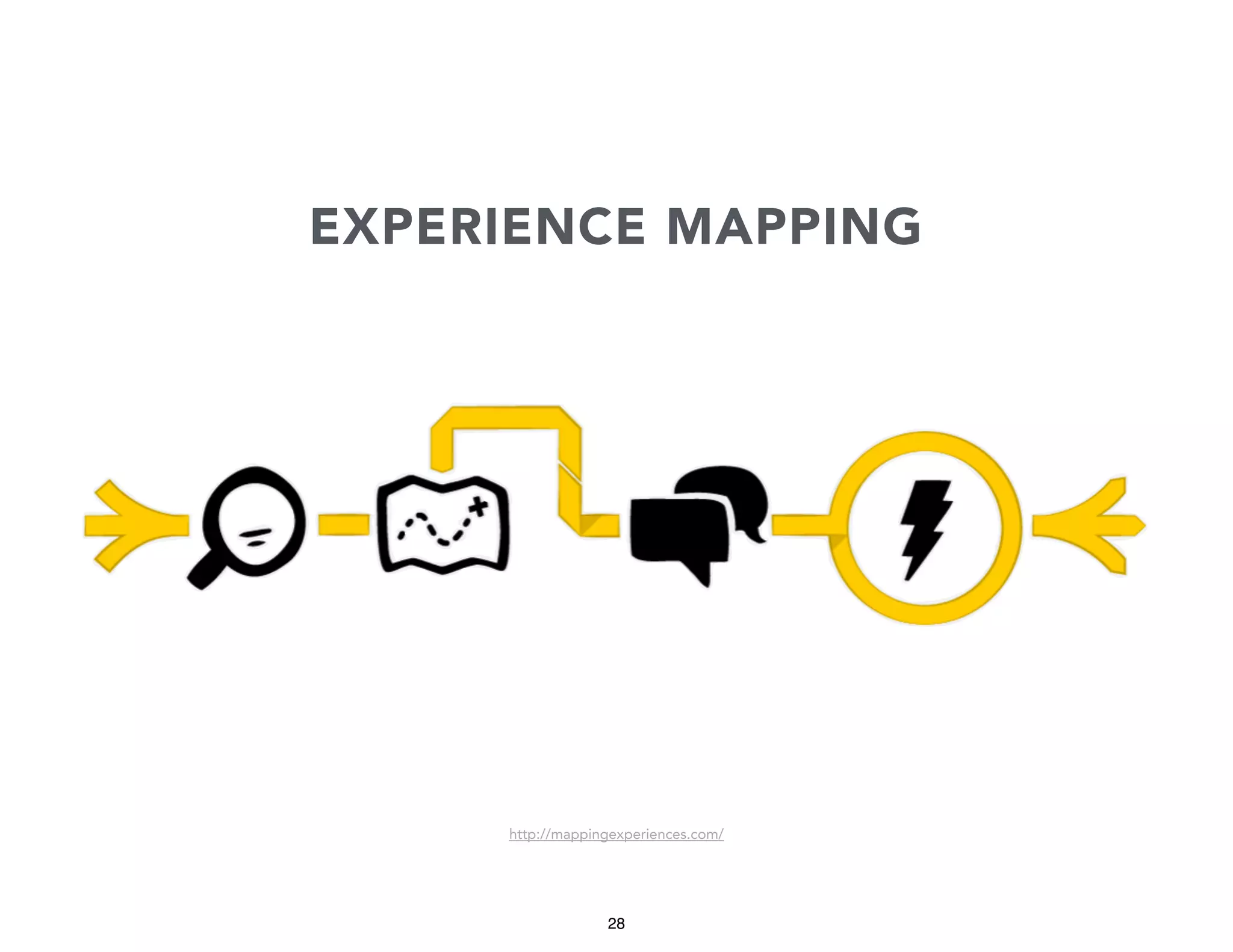 EXPERIENCE MAPPING

http://mappingexperiences.com/

28

 