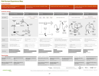 Rail Europe Experience Map
Guiding Principles

People choose rail travel because it is
convenient, easy, and ﬂexible.

Rail booking is only one part of people’s larger
travel process.

People build their travel plans over time.

People value service that is respectful, effective
and personable.

Customer Journey
STAGES

Research & Planning

RAIL EUROPE

Shopping

Enter trips

Research destinations, routes and products

Destination
pages

Review fares

Select pass(es)

Conﬁrm
itinerary

Post-Booking, Pre-Travel

Delivery
options

Payment
options

Review &
conﬁrm

Change
plans

Map itinerary
(ﬁnding pass)

Print e-tickets
at home

Web

FEELING

Check ticket
status

Google
searches

• What is the easiest way to get around Europe?
• Where do I want to go?
• How much time should I/we spend in each
place for site seeing and activities?

• I’m excited to go to Europe!
• Will I be able to see everything I can?
• What if I can’t afford this?
• I don’t want to make the wrong choice.

E-ticket Print
at Station

View
maps
Paper tickets
arrive in mail

Look up
timetables

Research
hotels

• I want to get the best price, but I’m willing to pay a
little more for ﬁrst class.

• How much will my whole trip cost me? What are my
trade-offs?
• Are there other activities I can add to my plan?

• It’s hard to trust Trip Advisor. Everyone is
so negative.

• Keeping track of all the different products
is confusing.

• Am I sure this is the trip I want to take?

Follow-up on refunds for booking changes

Share
photos
Get stamp
for refund

Web

Share
experience
(reviews)

Buy additional
tickets

Kayak,
compare
airfare

Blogs &
Travel sites

Share experience

Activities, unexpected changes

May call if
difﬁculties
occur

Talk with
friends

Post Travel

Live chat for
questions

DOING

THINKING

Travel

Wait for paper tickets to arrive

Look up
time tables

raileurope.com
Plan with
interactive map

Booking

• Do I have everything I need?
• Rail Europe website was easy and friendly, but

• Do I have all the tickets, passes and reservations

web/
apps

Arrange
travel

Plan/
conﬁrm
activities

Request
refunds

• I just ﬁgured we could grab a train but there are

• Trying to return ticket I was not able to use. Not

when an issue came up, I couldn’t get help.
• What will I do if my tickets don’t arrive in time?

• Am I on the right train? If not, what next?
• I want to make more travel plans. How do I

• People are going to love these photos!
• Next time, we will explore routes and availability

• Stressed that I’m about to leave the country

I need in this booking so I don’t pay more
shipping?
• Rail Europe is not answering the phone. How
else can I get my question answered?

not more trains. What can we do now?

sure if I’ll get a refund or not.

do that?

more carefully.

• I am feeling vulnerable to be in an unknown place in

• Excited to share my vacation story with

• Frustrated that Rail Europe won’t ship tickets

• Stressed that the train won’t arrive on time for my

• A bit annoyed to be dealing with ticket refund

to Europe.
• Happy to receive my tickets in the mail!

• Website experience is easy and friendly!
• Frustrated to not know sooner about which

• Meeting people who want to show us around is fun,

and Rail Europe won’t answer the phone.

tickets are eTickets and which are paper tickets.
Not sure my tickets will arrive in time.

the middle of the night.

my friends.

connection.

issues when I just got home.

serendipitous, and special.

Enjoyability

Enjoyability

Enjoyability

Enjoyability

Enjoyability

Enjoyability

Relevance of Rail Europe

Relevance of Rail Europe

Relevance of Rail Europe

Relevance of Rail Europe

Relevance of Rail Europe

Relevance of Rail Europe

Helpfulness of Rail Europe

EXPERIENCE

Mail tickets
for refund

Helpfulness of Rail Europe

Helpfulness of Rail Europe

Helpfulness of Rail Europe

Helpfulness of Rail Europe

Helpfulness of Rail Europe

Opportunities
GLOBAL

PLANNING, SHOPPING, BOOKING

POST-BOOK, TRAVEL, POST-TRAVEL

Communicate a clear value
proposition.

Help people get the help they
need.

Support people in creating their
own solutions.

Enable people to plan over time.

Visualize the trip for planning
and booking.

Arm customers with information
for making decisions.

Improve the paper ticket
experience.

Accommodate planning and
booking in Europe too.

STAGE: Initial visit

STAGES: Global

STAGES: Global

STAGES: Planning, Shopping

STAGES: Planning, Shopping

STAGES: Shopping, Booking

STAGES: Post-Booking, Travel, Post-Travel

STAGE: Traveling

Make your customers into better,
more savvy travelers.

Engage in social media with
explicit purposes.

Connect planning, shopping and
booking on the web.

Aggregate shipping with a
reasonable timeline.

Proactively help people deal
with change.

Communicate status clearly at
all times.

STAGES: Global

STAGES: Global

STAGES: Planning, Shopping, Booking

STAGE: Booking

STAGES: Post-Booking, Traveling

STAGES: Post-Booking, Post Travel

Information
sources

Stakeholder interviews
Cognitive walkthroughs

Customer Experience Survey
Existing Rail Europe Documentation

http://www.adaptivepath.com/ideas/the-anatomy-of-an-experience-map/

17

Ongoing,
non-linear

Linear
process

Non-linear, but
time based

Experience Map for Rail Europe | August 2011

 