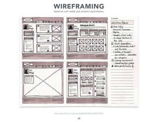 WIREFRAMING
Based on user needs and content requirements.

http://www.ﬂickr.com/photos/43868681@N02/4066039551/

23

 