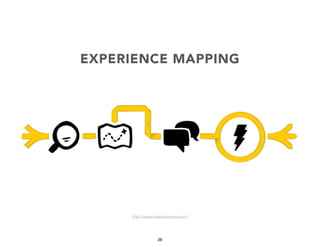 EXPERIENCE MAPPING

http://mappingexperiences.com/

28

 