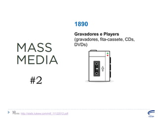 1890
Gravadores e Players
(gravadores, fita-cassete, CDs,
DVDs)

#2
10
Fonte: http://static.lukew.com/mtf_11122012.pdf

 
