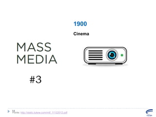 1900
Cinema

#3
11
Fonte: http://static.lukew.com/mtf_11122012.pdf

 