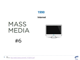 1990
Internet

#6
14
Fonte: http://static.lukew.com/mtf_11122012.pdf

 