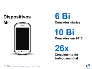 Dispositivos
Móveis

6 Bi
Conexões diárias

10 Bi
Conexões em 2016

26x
Crescimento do
tráfego mundial
18
Fonte: http://static.lukew.com/mtf_11122012.pdf

 